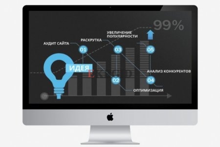 Консультация по разработке сайта, SEO и работе